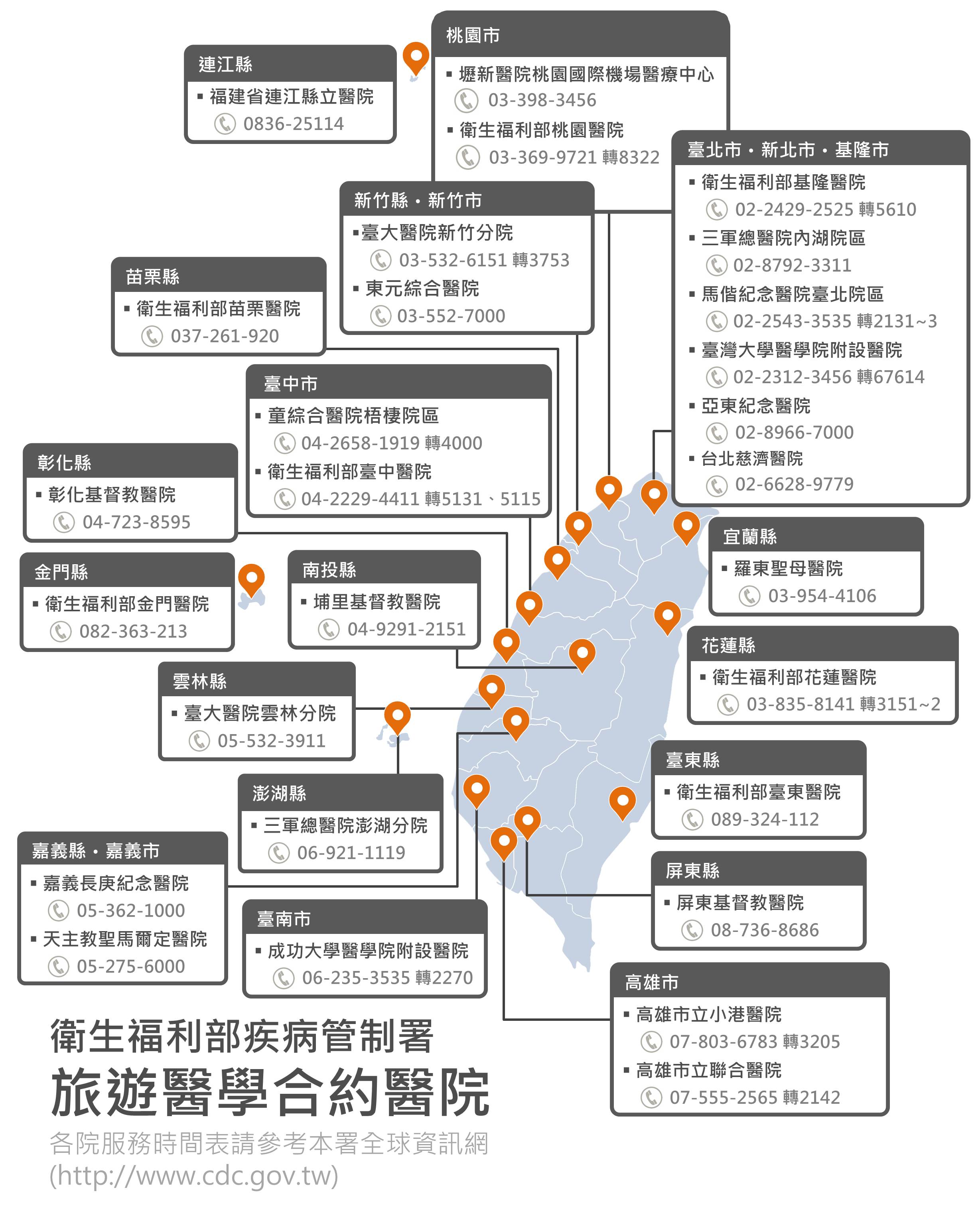 旅遊醫學合約醫院地圖,文字說明於下方